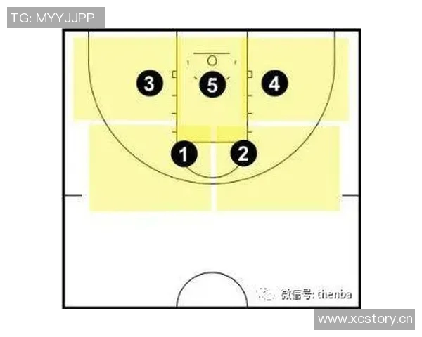 火箭队运用区域联防策略力求双塔掌控场上空间优势 火箭队运用区域联防策略力求双塔掌控场上空间优势
