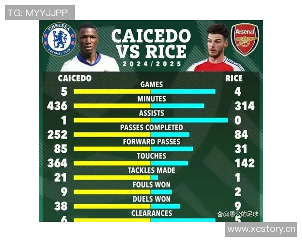 斯科尔斯点评英超中场表现选择托纳利称凯塞多不应全赖斯太过花哨